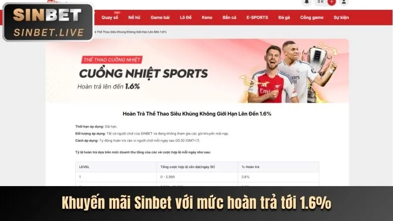 Hoàn trả cược thua E2betvip